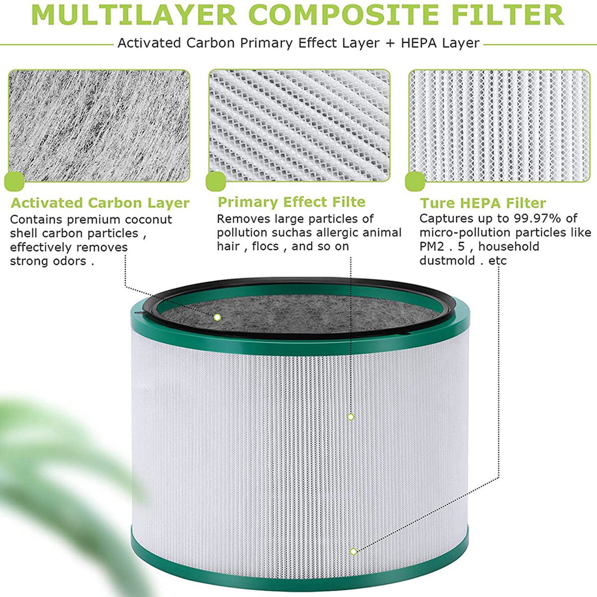 HGHO Replacement Filter for Dy - Dyson Fan Pure Cool ulasan dan harga