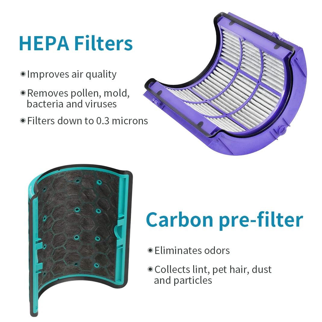 Replacement Filter,360° Pure C - Dyson Fan Pure Cool ulasan dan harga
